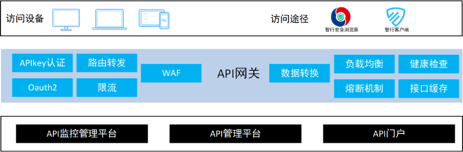 z6.com(中国区)官方网站
