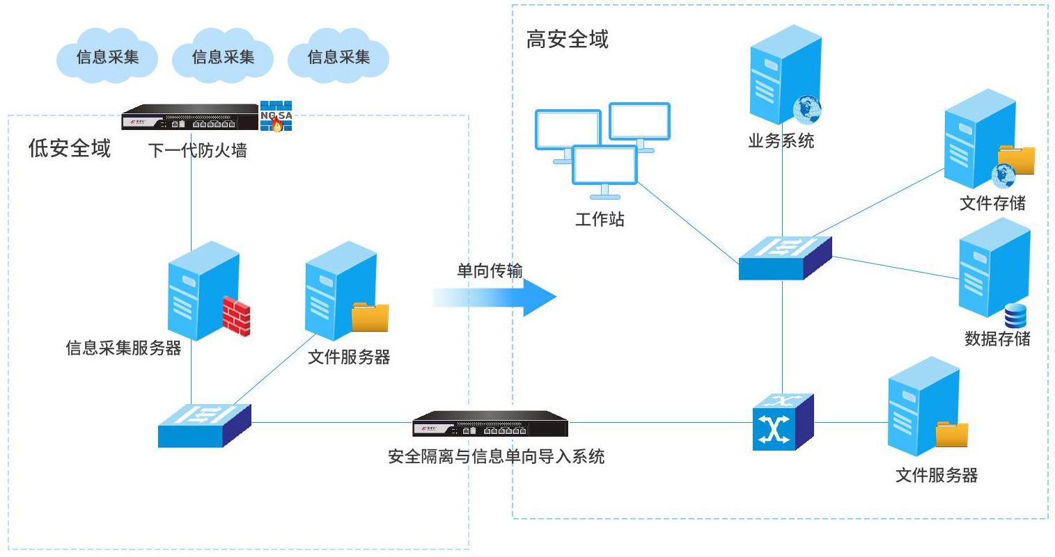 z6.com(中国区)官方网站