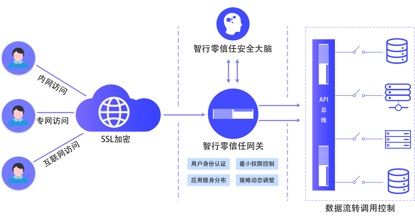 z6.com(中国区)官方网站