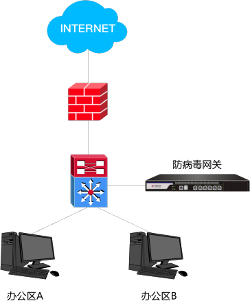 z6.com(中国区)官方网站