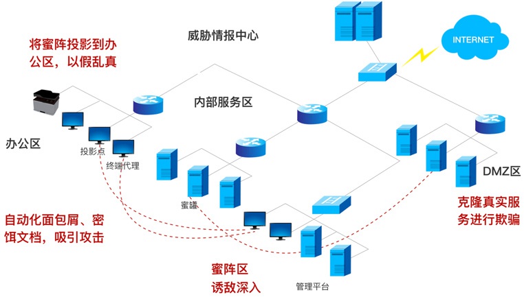 z6.com(中国区)官方网站