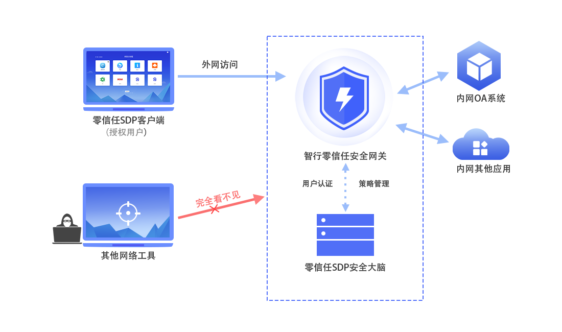 z6.com(中国区)官方网站