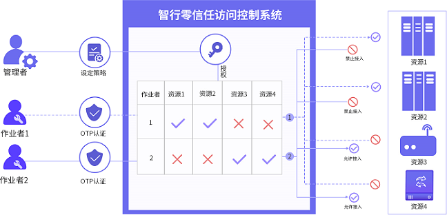 z6.com(中国区)官方网站