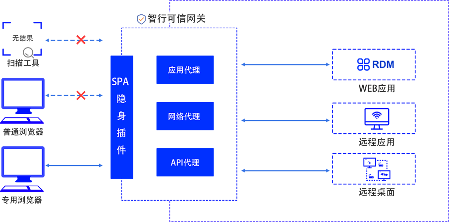 z6.com(中国区)官方网站