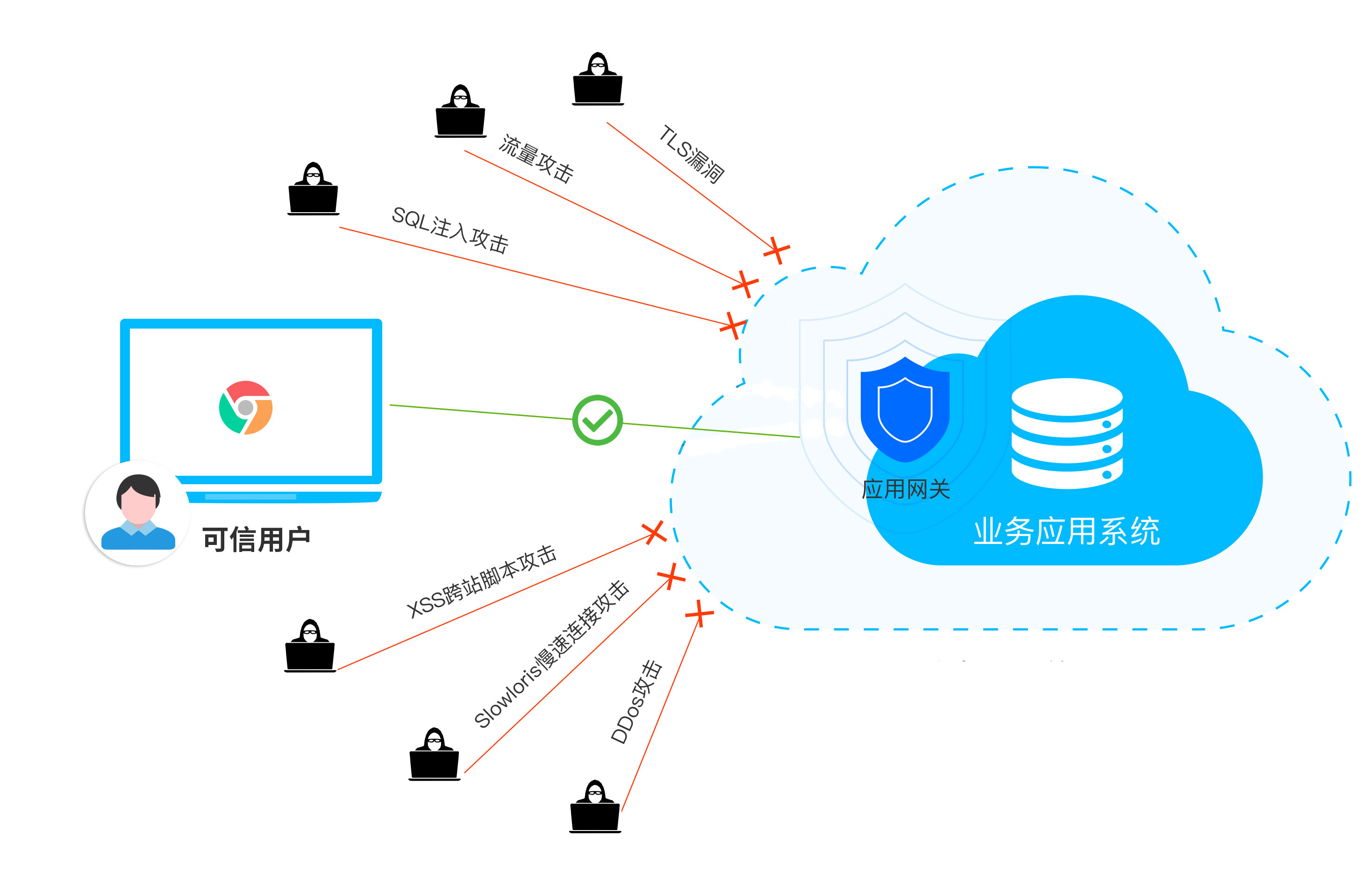 z6.com(中国区)官方网站