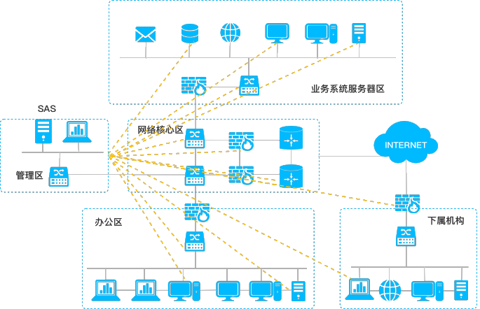 z6.com(中国区)官方网站