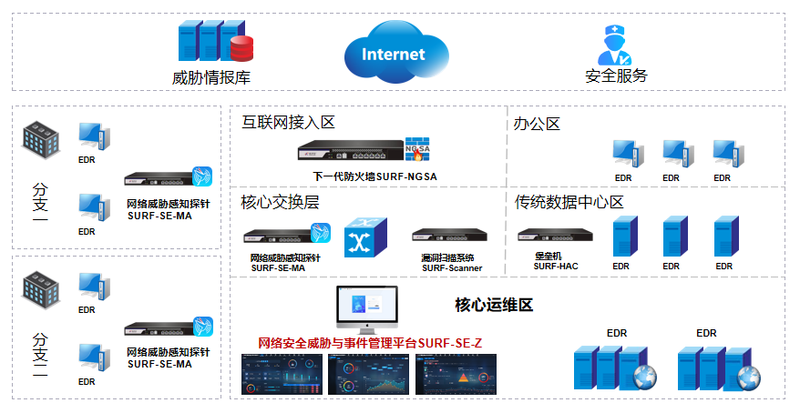 z6.com(中国区)官方网站