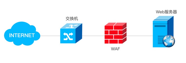 z6.com(中国区)官方网站