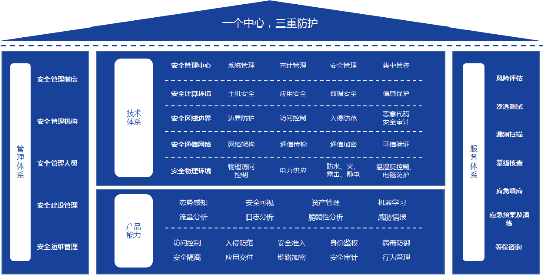 z6.com(中国区)官方网站