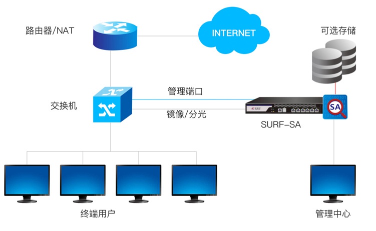 z6.com(中国区)官方网站