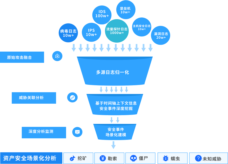 z6.com(中国区)官方网站