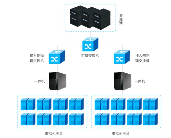 z6.com(中国区)官方网站