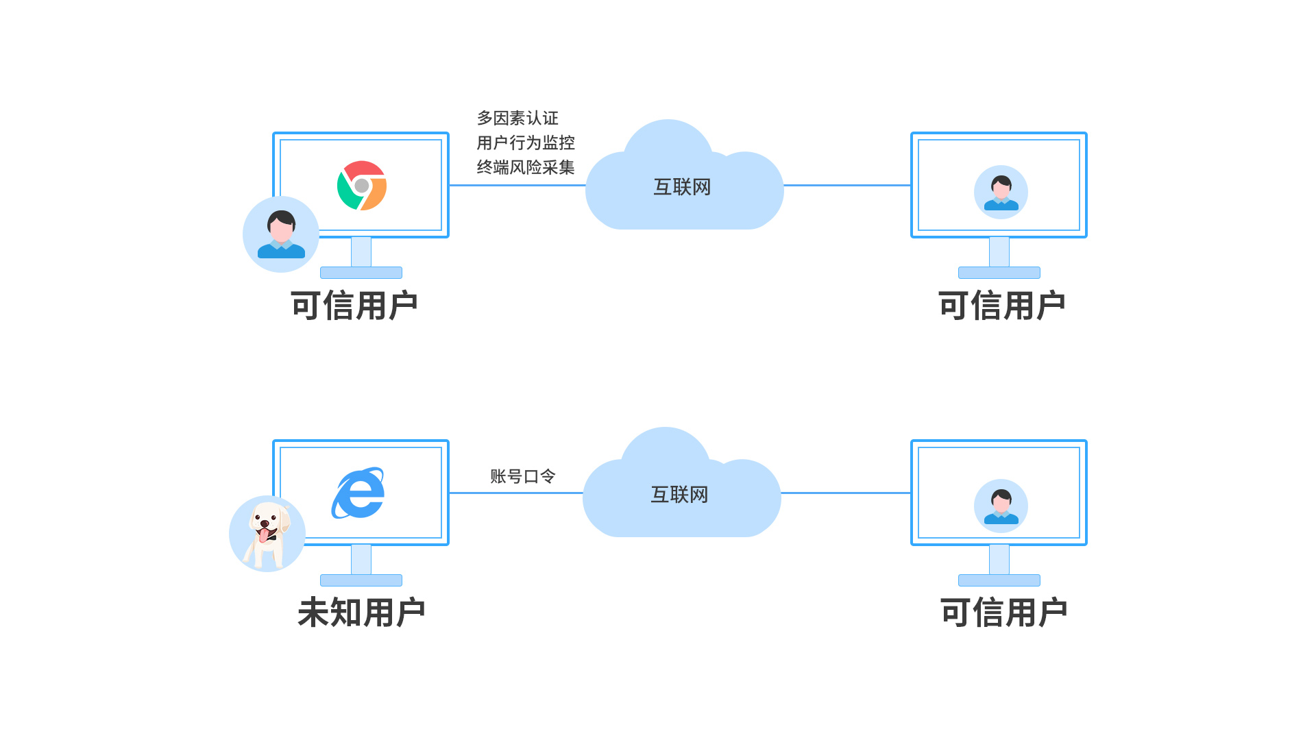 z6.com(中国区)官方网站