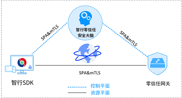 z6.com(中国区)官方网站