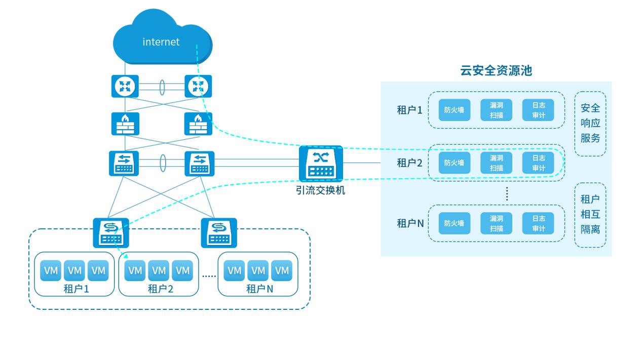 z6.com(中国区)官方网站