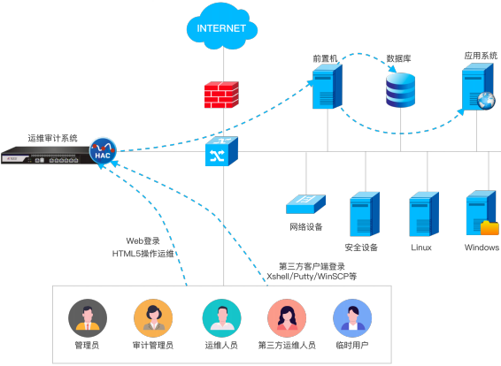 z6.com(中国区)官方网站