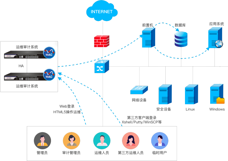z6.com(中国区)官方网站