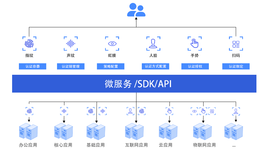 z6.com(中国区)官方网站