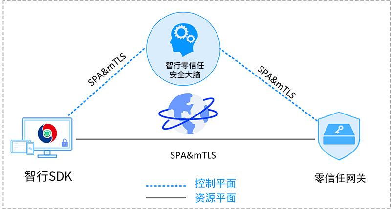 z6.com(中国区)官方网站
